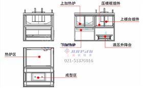 冰箱內膽吸塑機